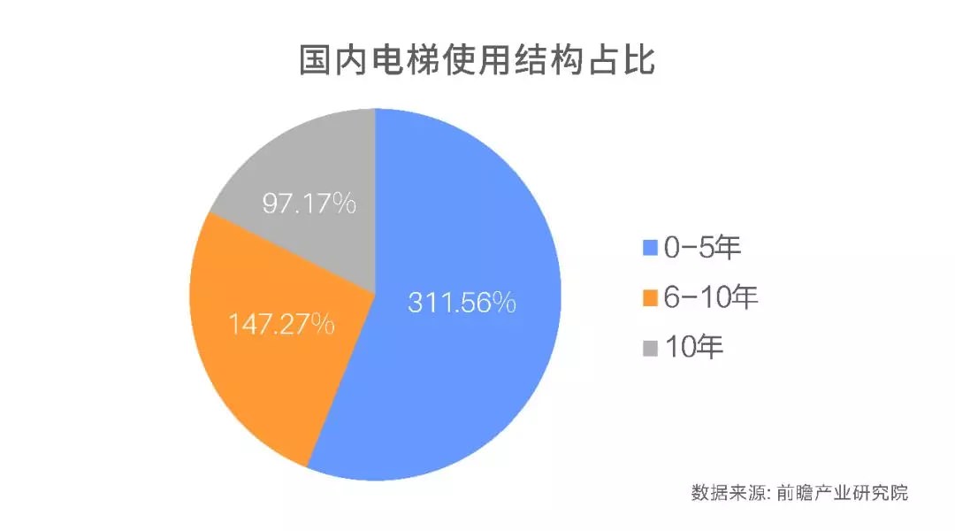 超齡電梯帶病運行？—更新改造這些老舊電梯先看看政策怎么說！