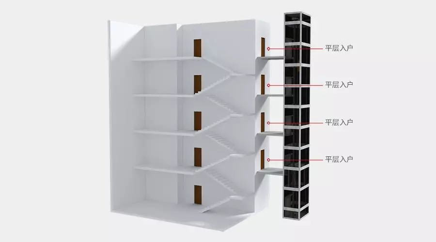四大舊樓加裝電梯入戶方式優缺點，哪種方式最好？
