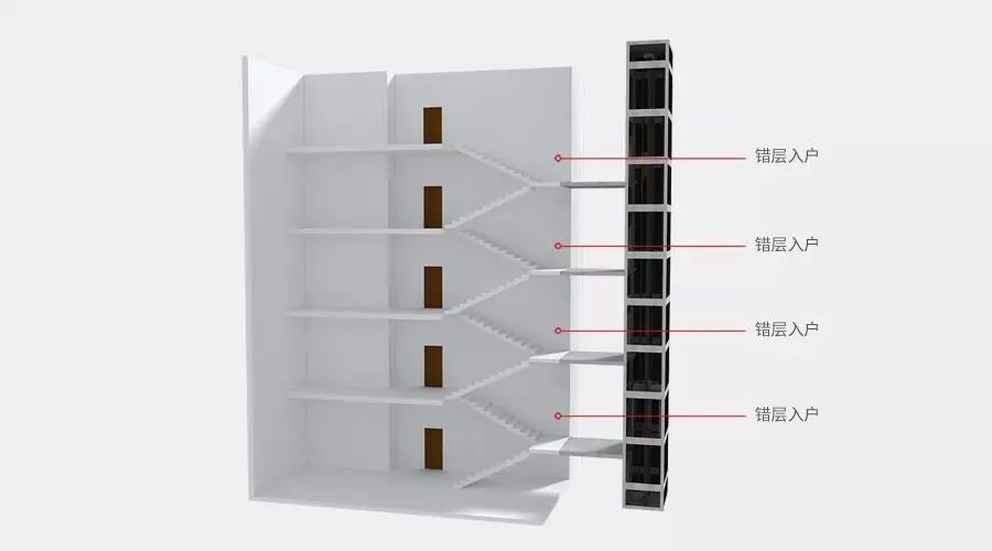 四大舊樓加裝電梯入戶方式優缺點，哪種方式最好？