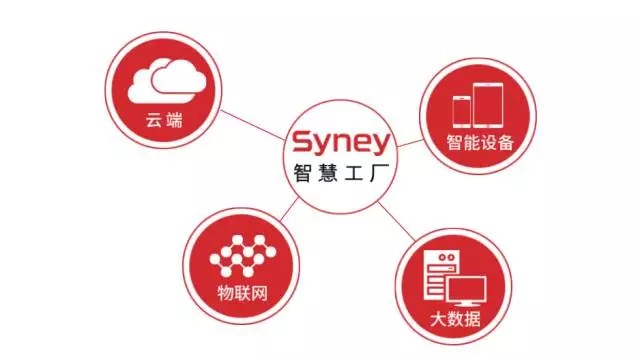 “運(yùn)籌于心、專注于事”—西尼機(jī)電2017年下半年工作會議圓滿落幕
